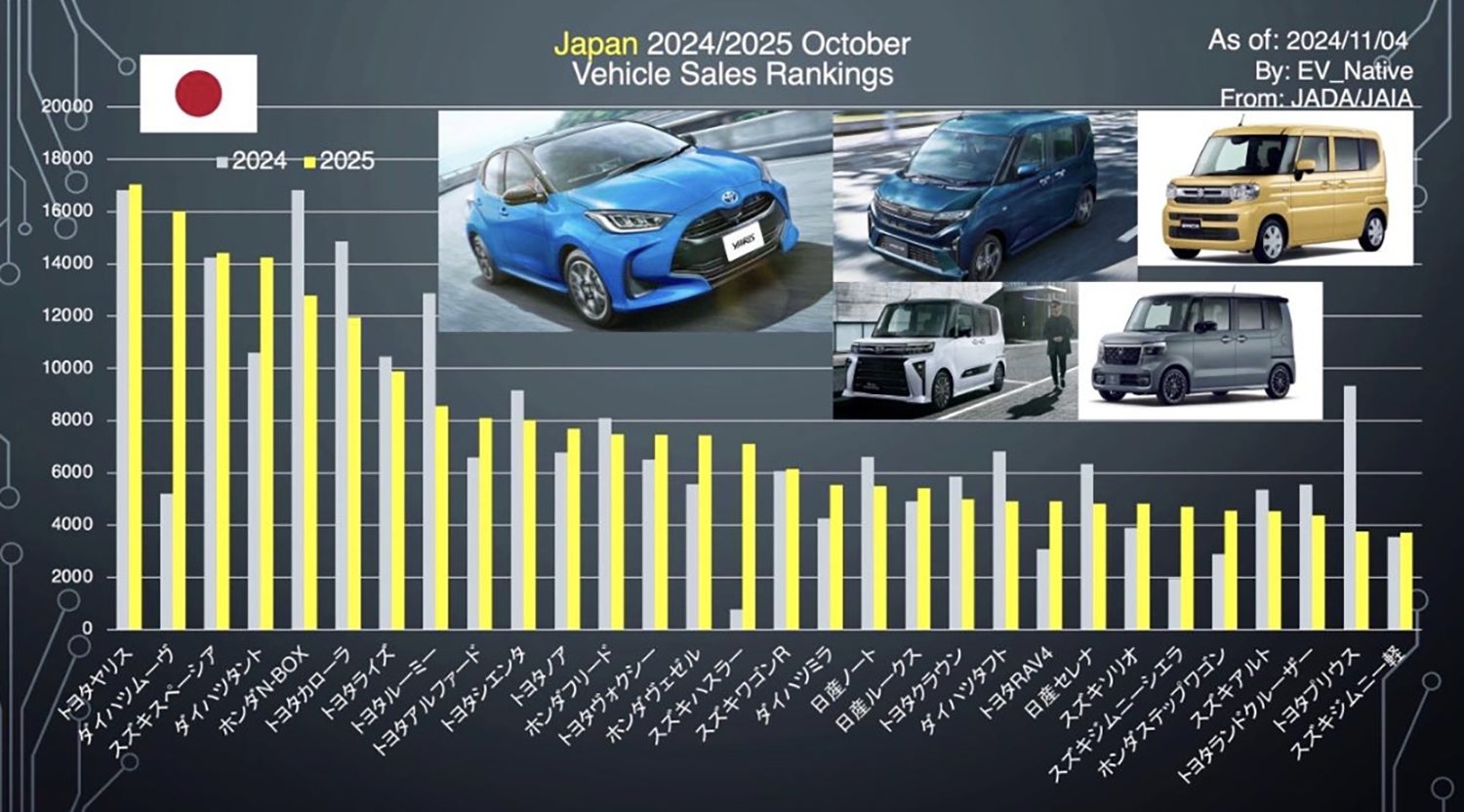 2025年の国産車販売状況