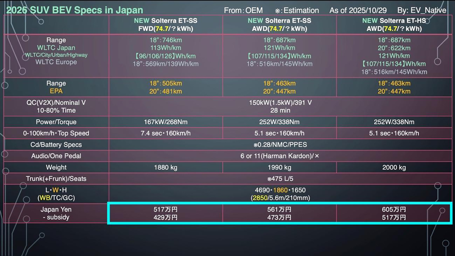 スバル・ソルテラの各グレード価格一覧