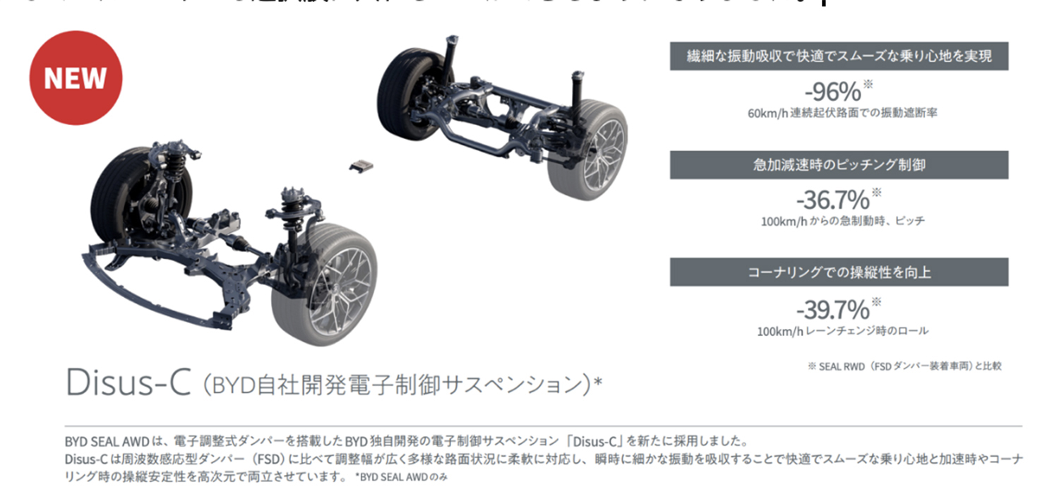 BYD 新型SEALのサスペンション
