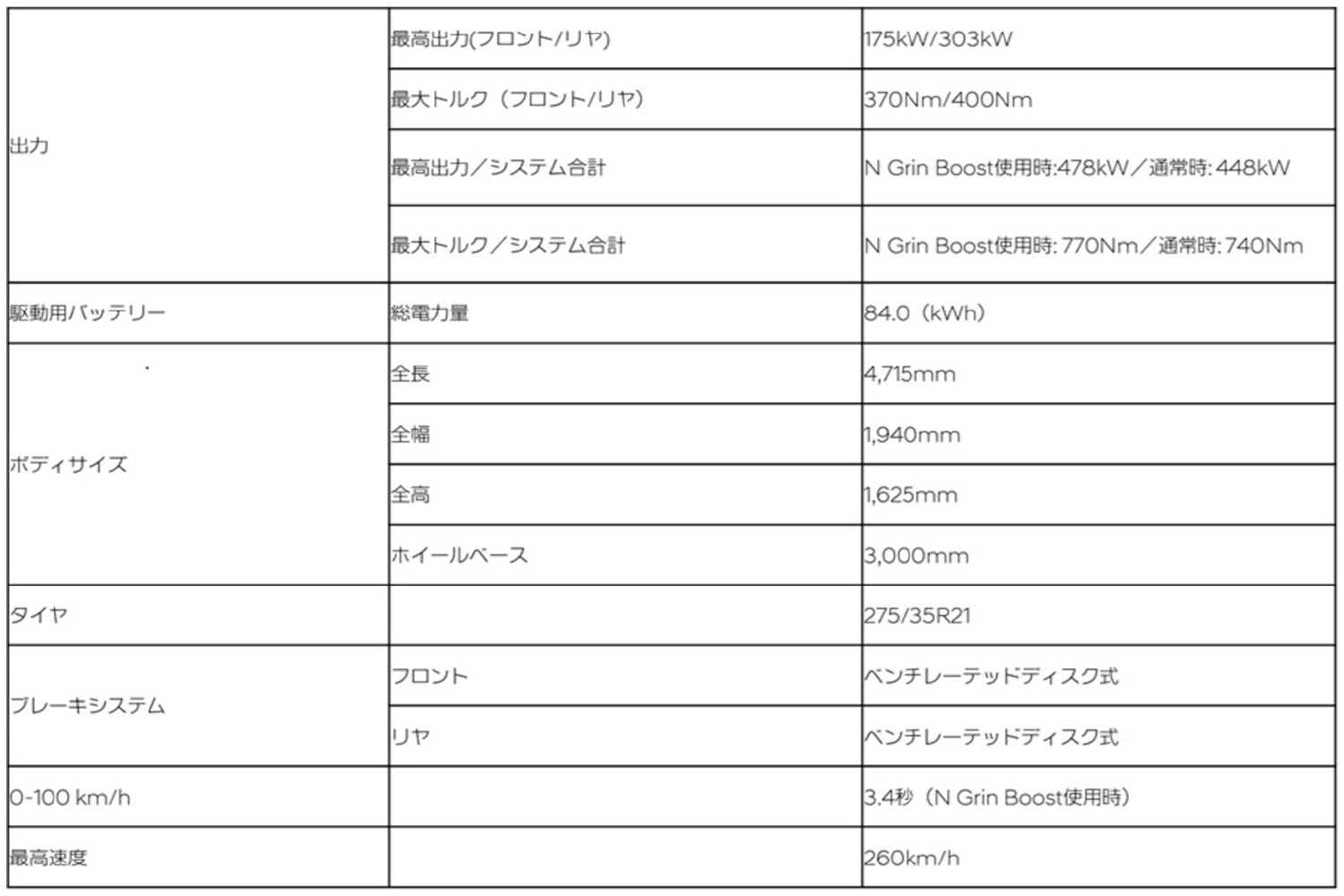 2025年11月26日発売　マイナーチェンジ版のヒョンデIONIQ 5 Nの車両諸元