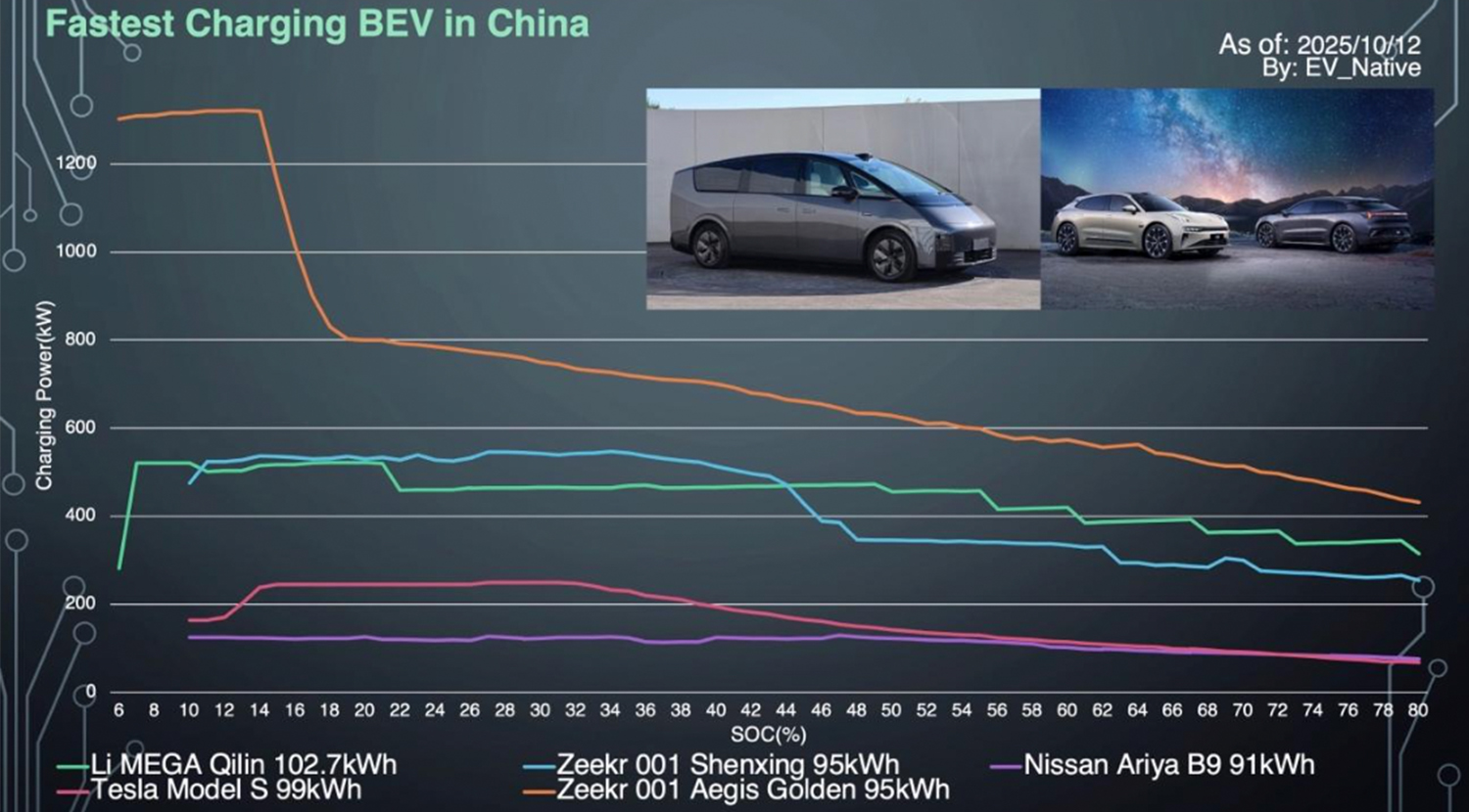Zeekr 001とライバル車種の比較