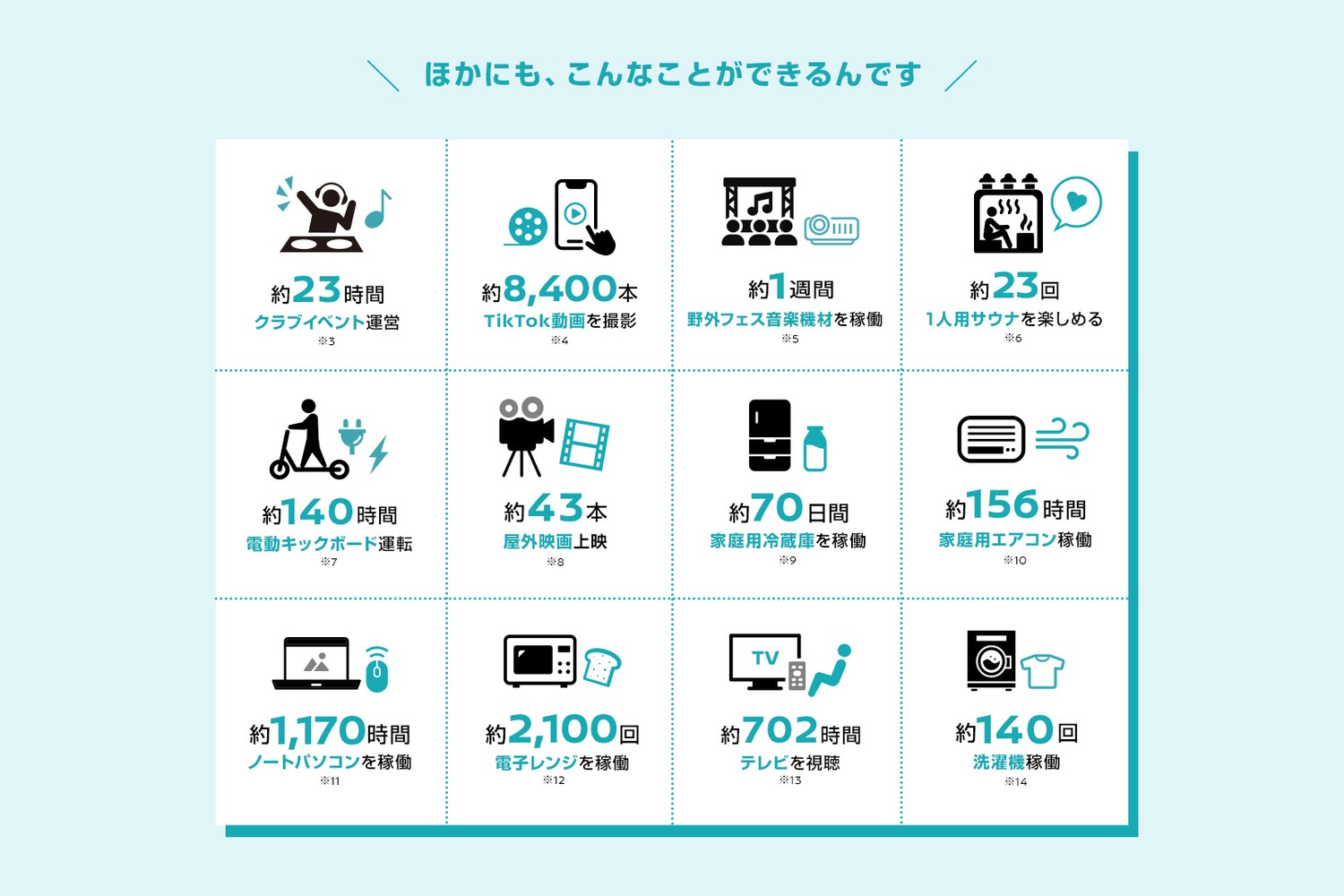 新型日産リーフの充電機能でできること一覧