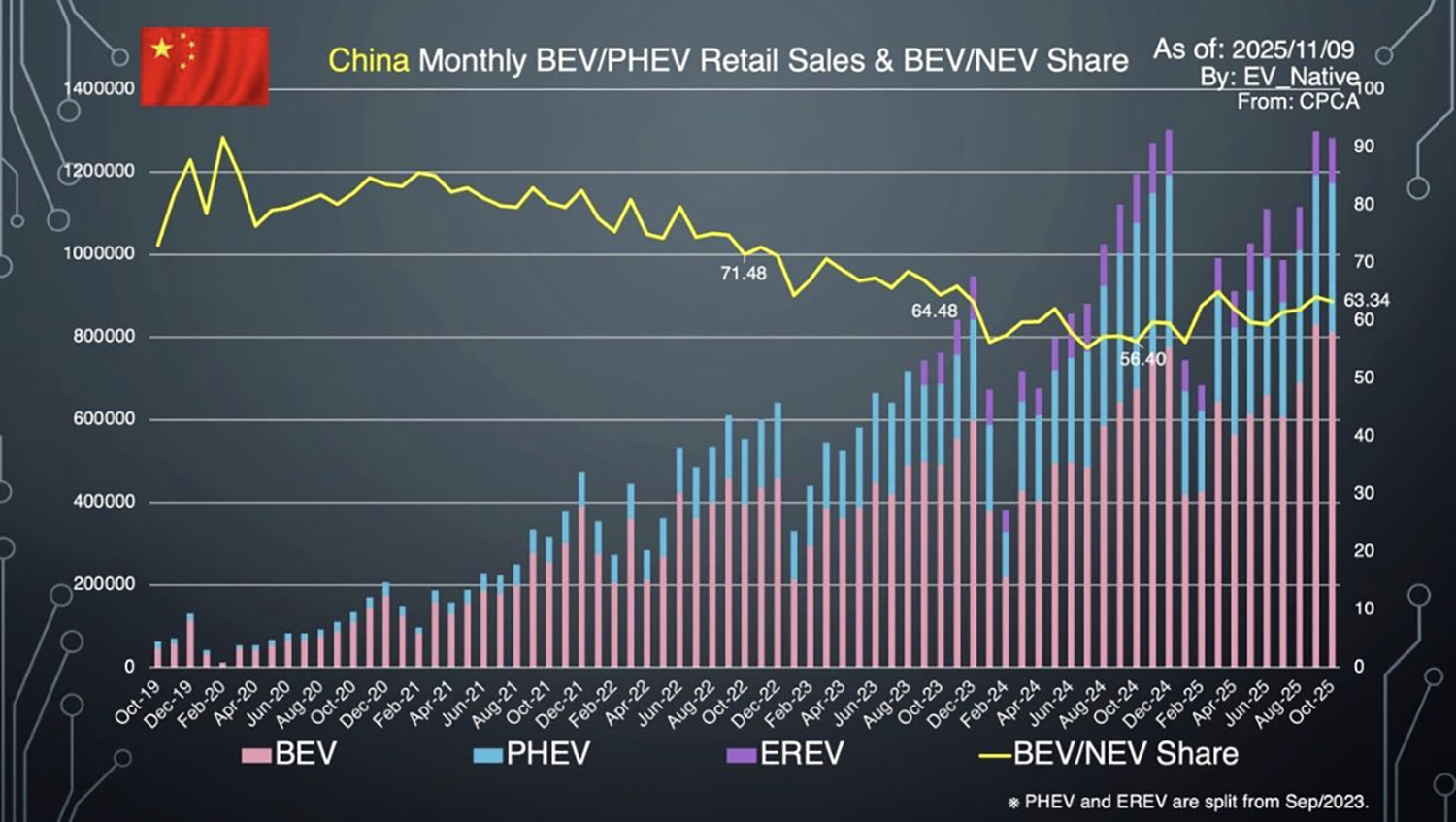 中国のEV販売状況