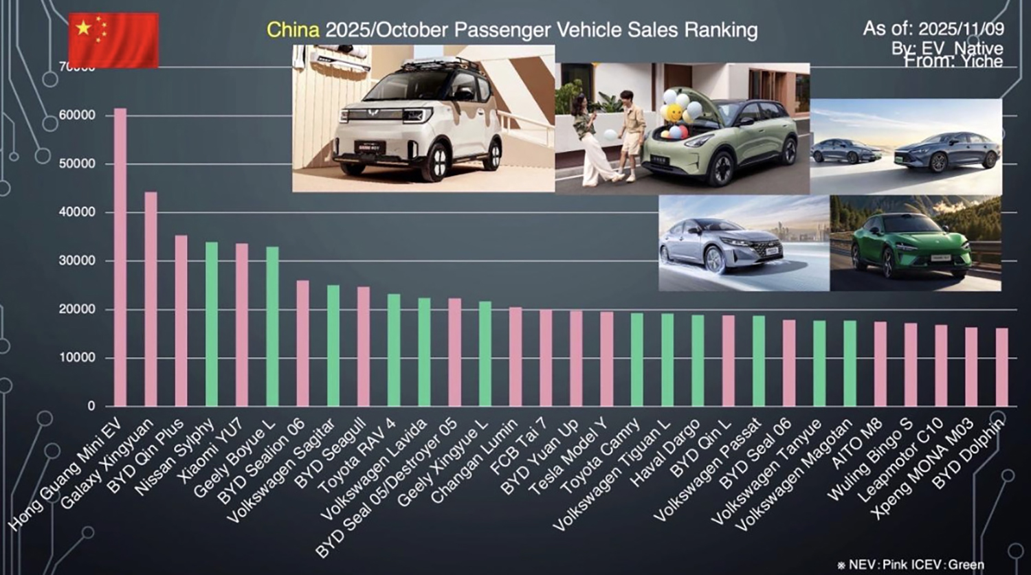 中国のEV販売状況