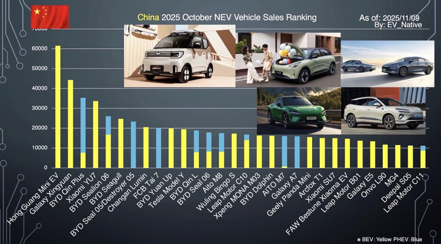 中国のEV販売状況