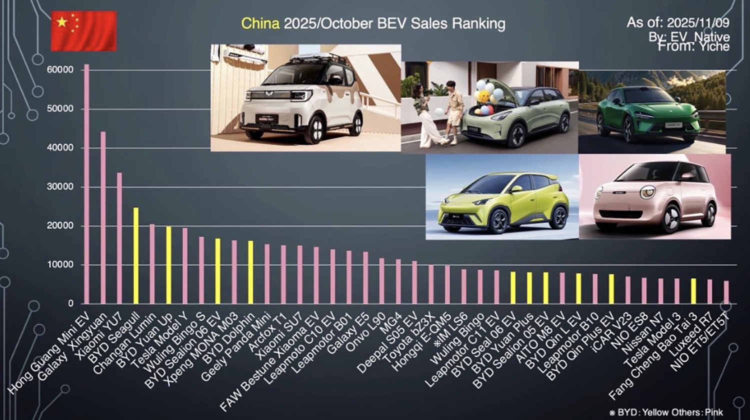 中国のEV販売状況