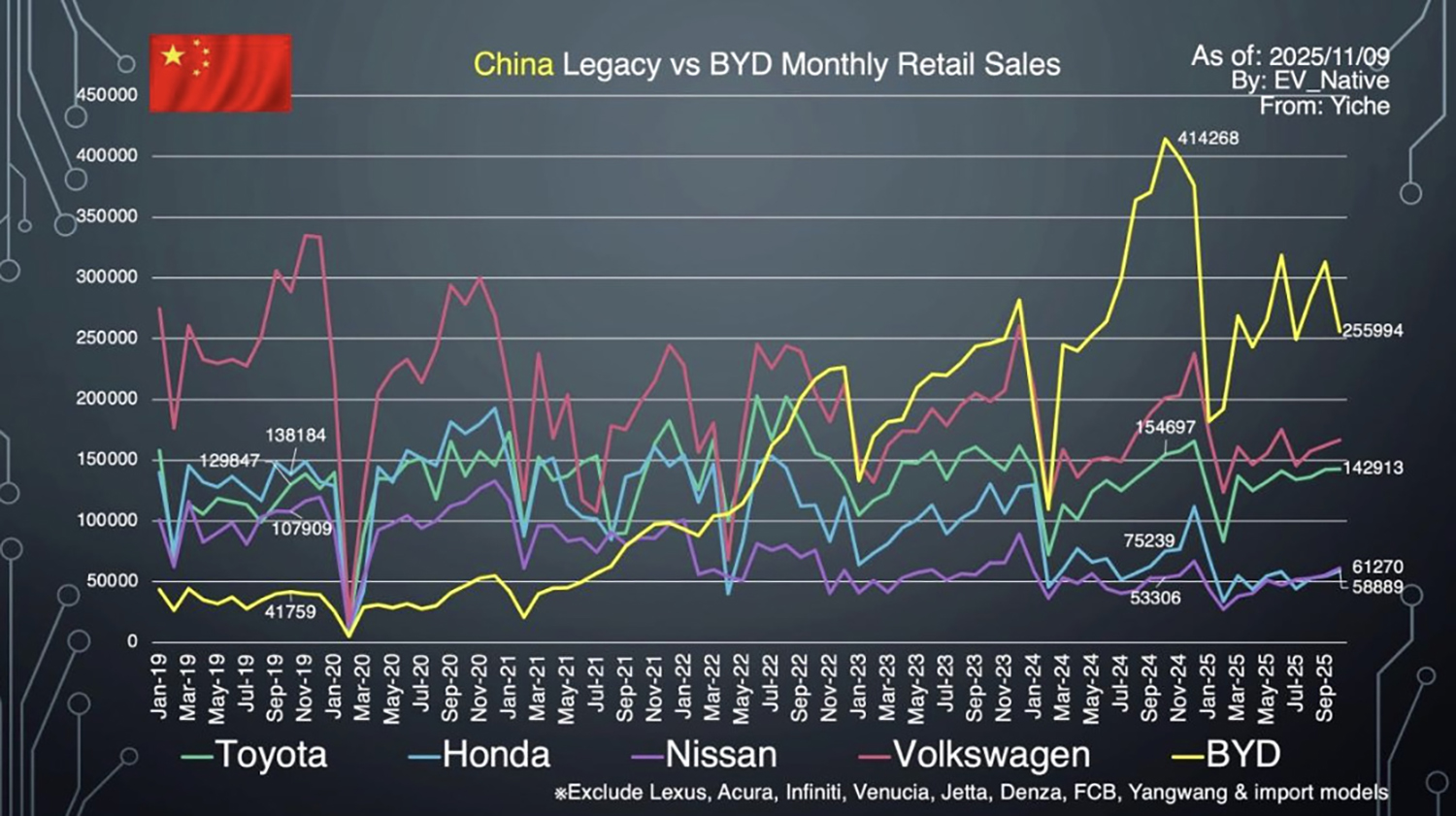 中国のEV販売状況