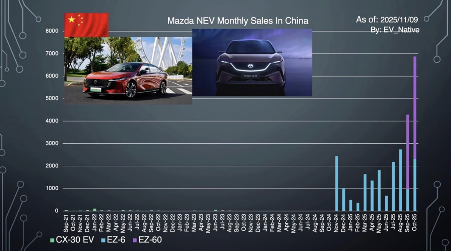 中国のEV販売状況