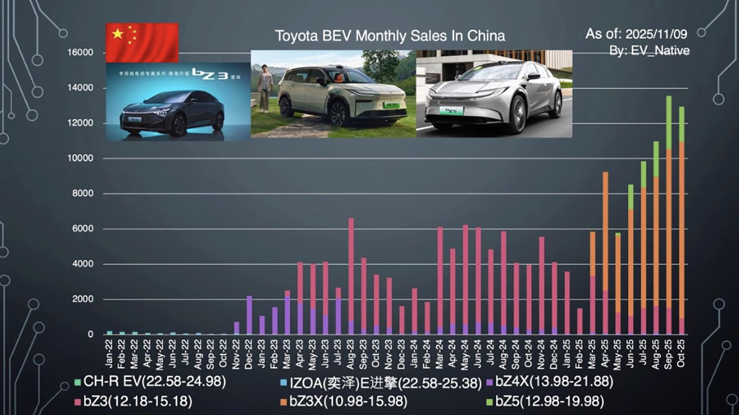 中国のEV販売状況