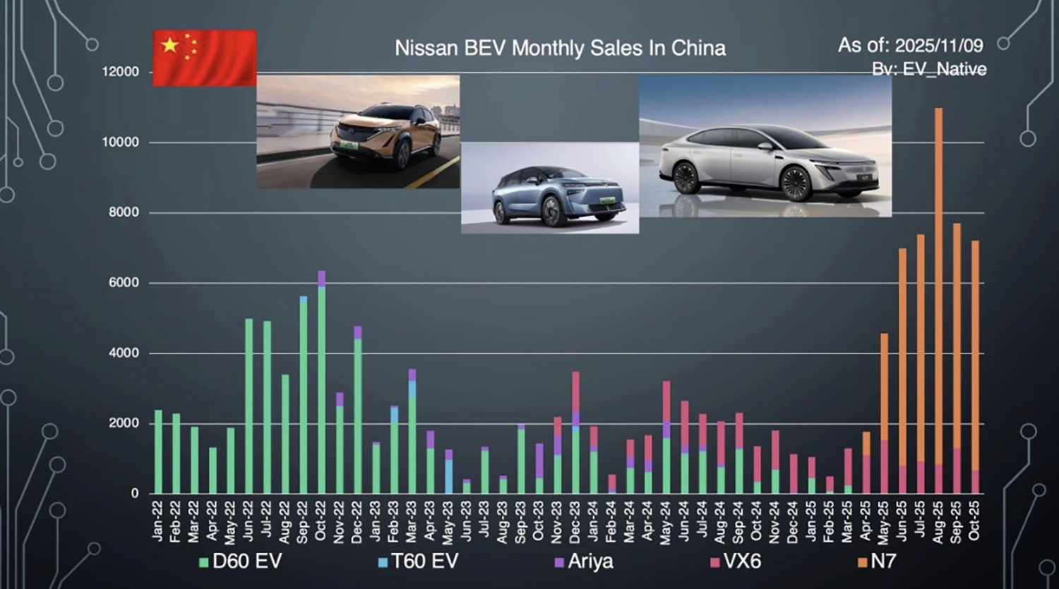 中国のEV販売状況