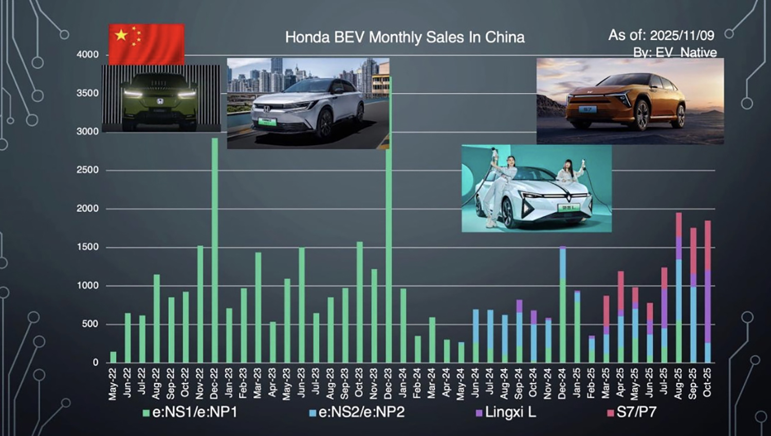 中国のEV販売状況