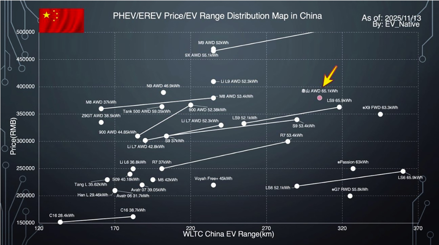 中国国内の電動車の売上の数値