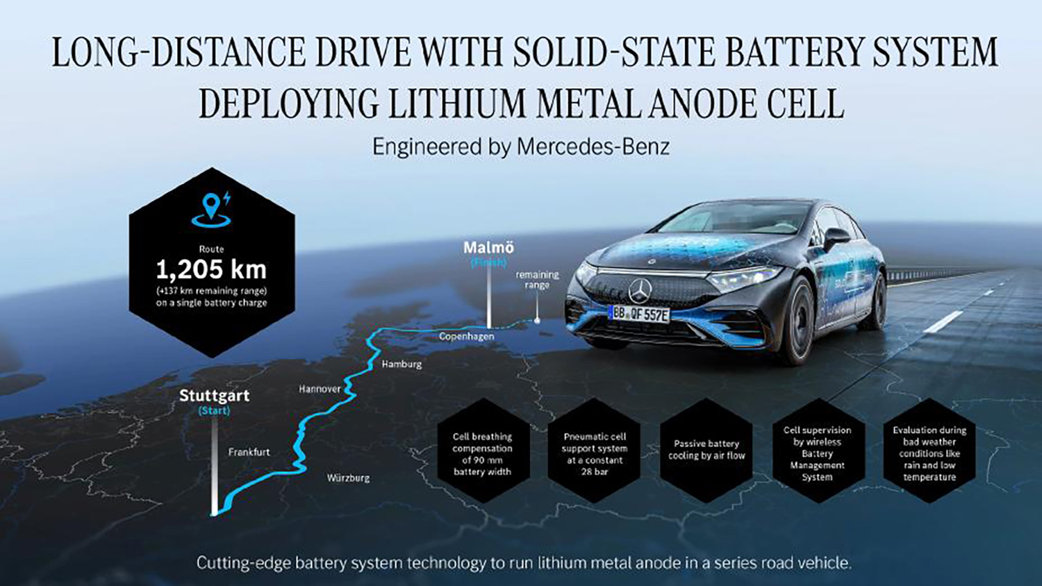 全個体電池を搭載したメルセデス・ベンツEQS