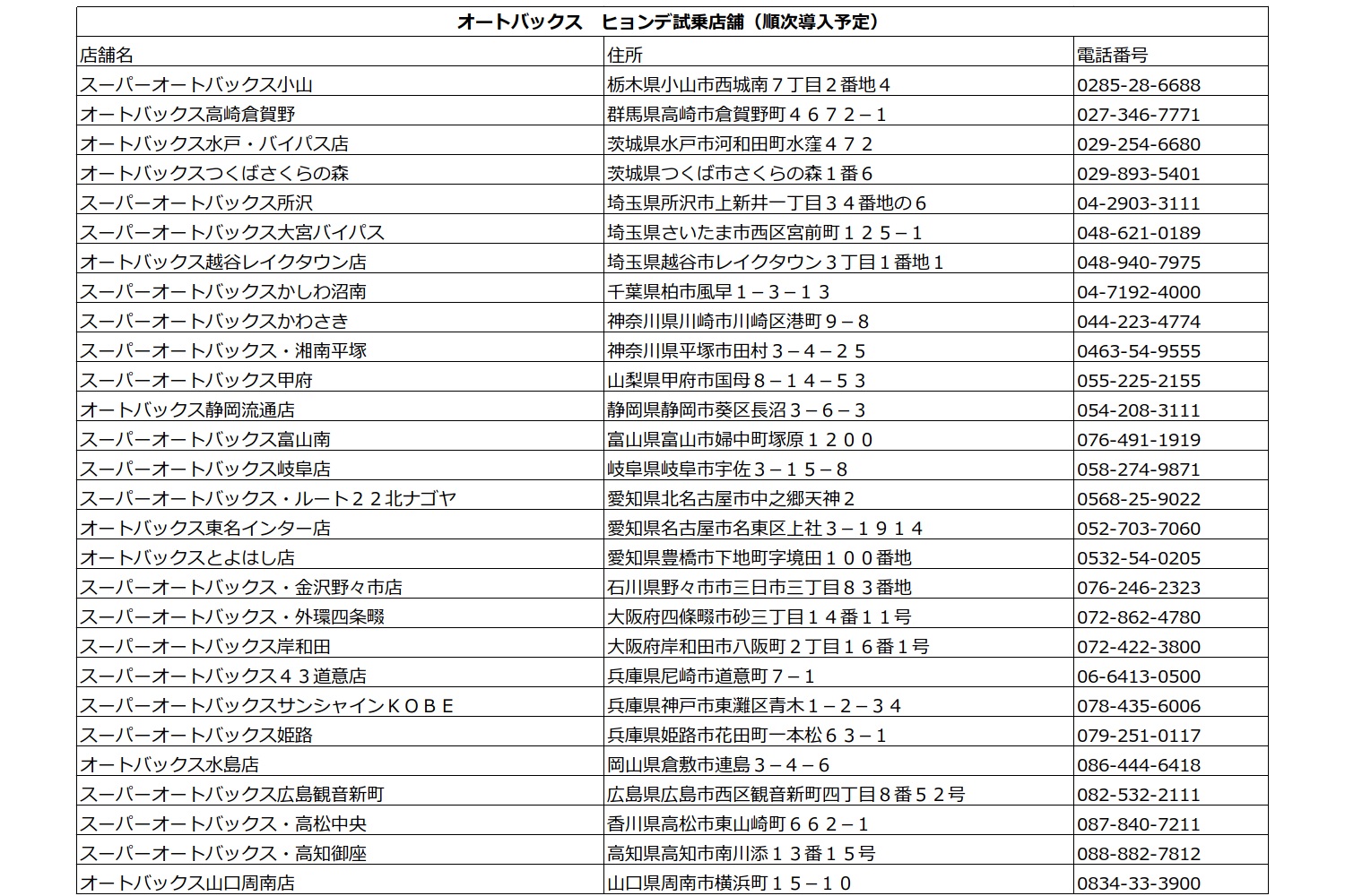 ヒョンデの試乗車が順次設置される予定のオートバックス計28店舗のリスト