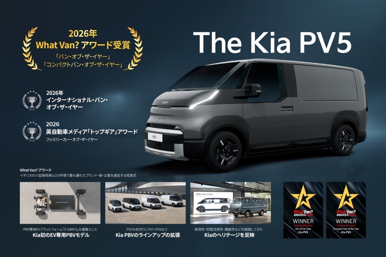 2025年12月19日現在のKia PV5が獲得した賞の一覧