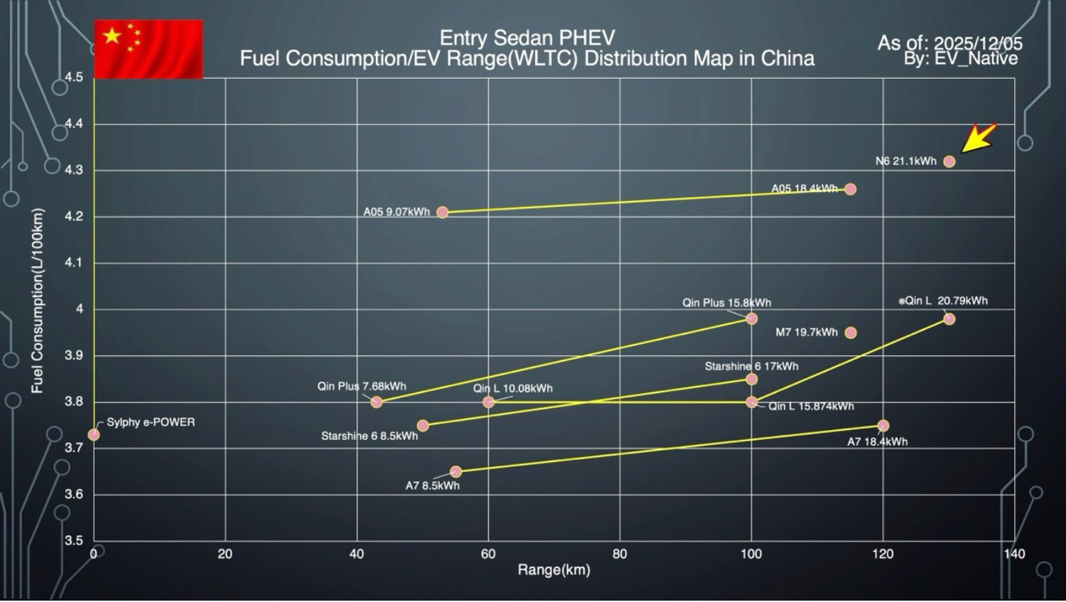 日産N6とライバルの電費比較
