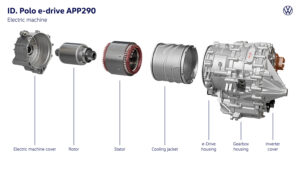 ID. Polo e-drive APP290: Electric machine