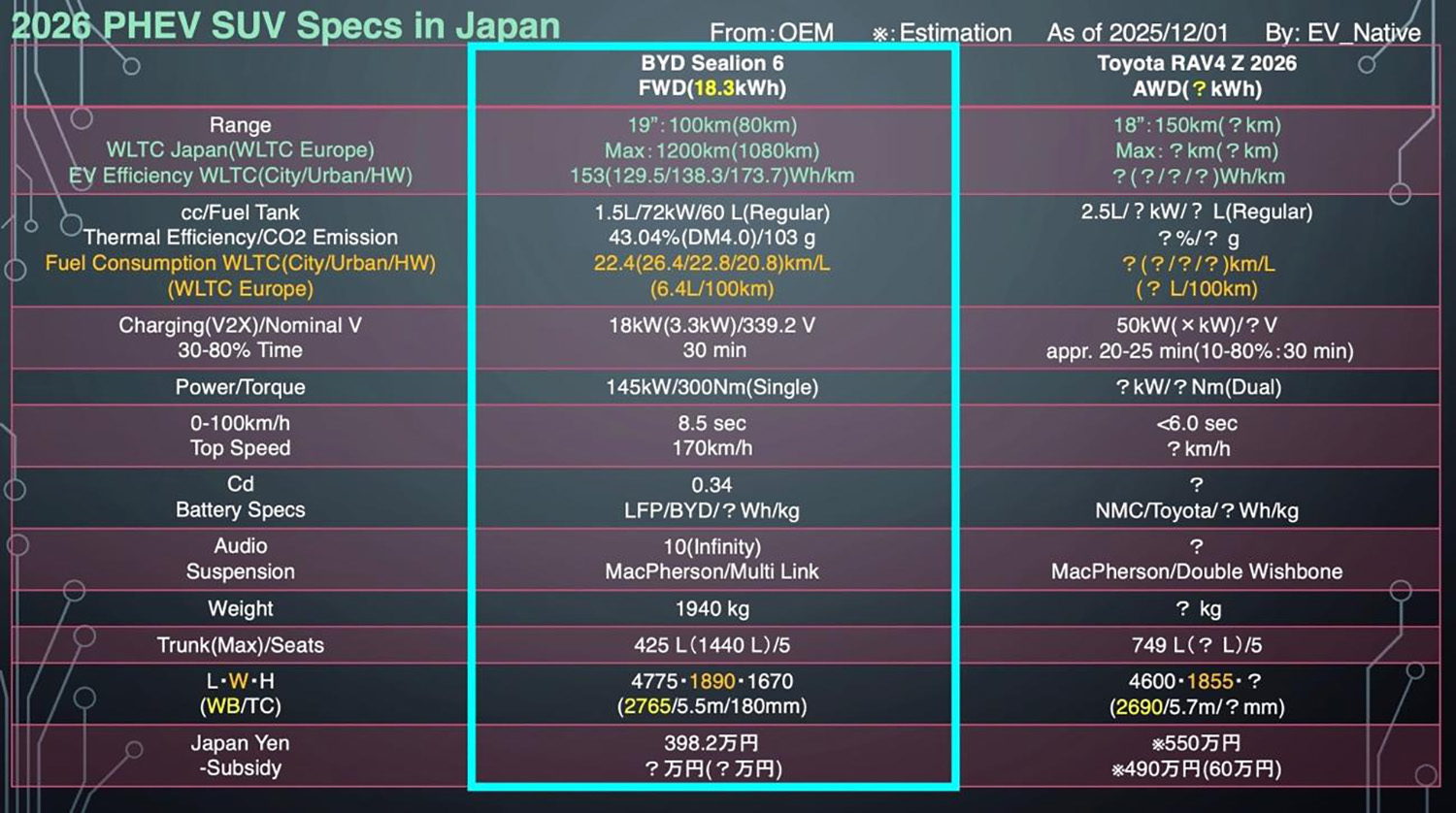 BYDシーライオン6と新型トヨタRAV4の比較