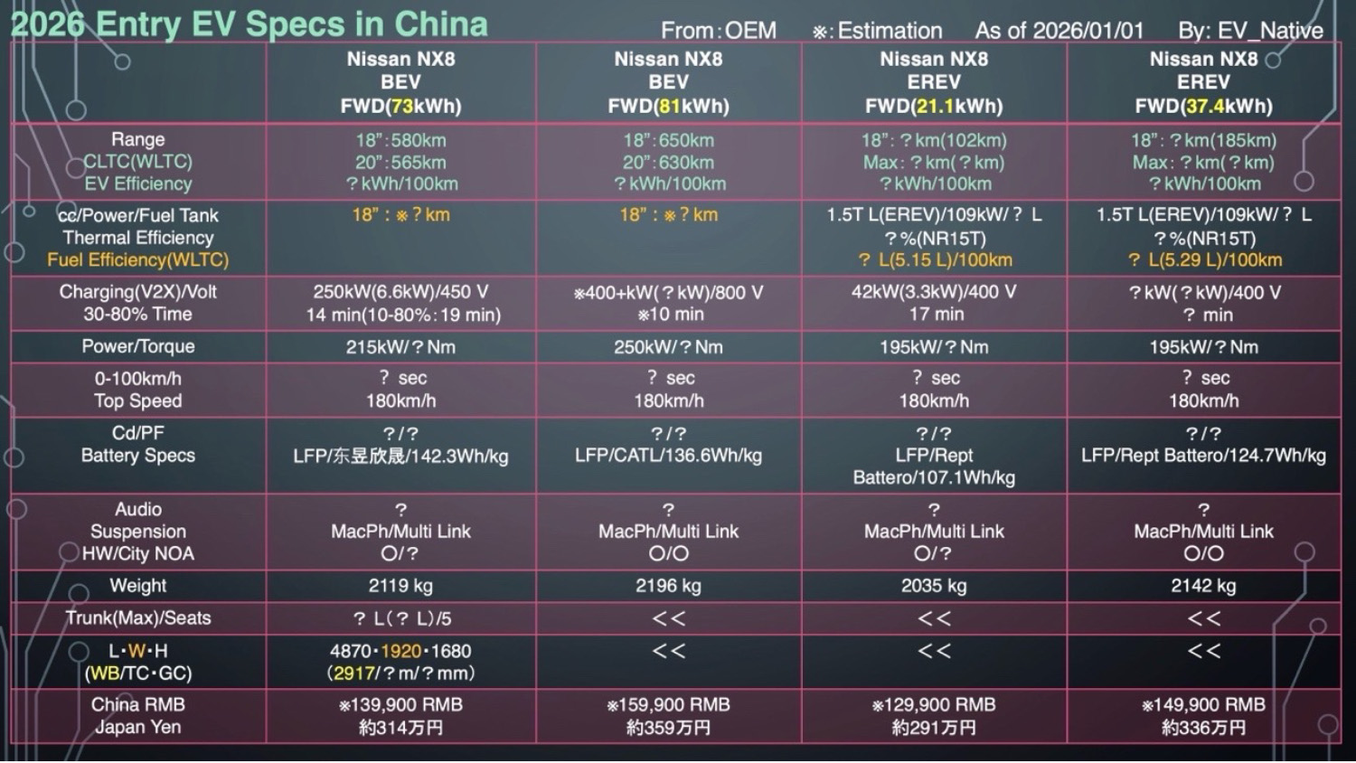 日産NX8と競合車種のスペック比較
