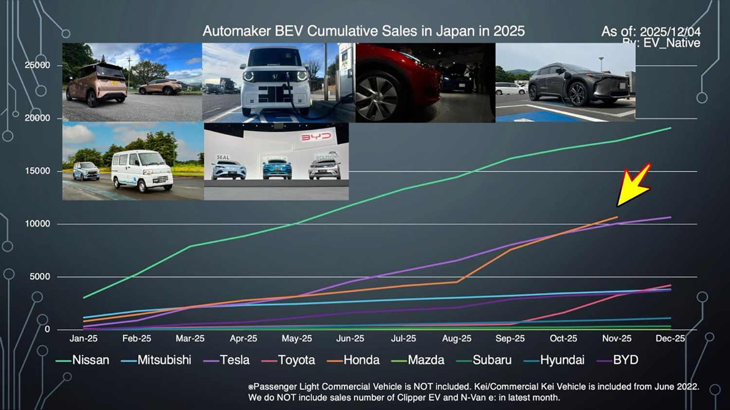 メーカーごとの月別EV販売台数