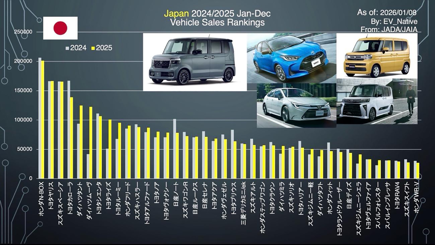 国産車車種別販売台数ランキング