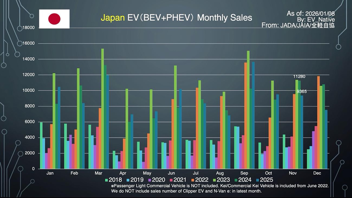 BEVとPHEVの月間販売台数