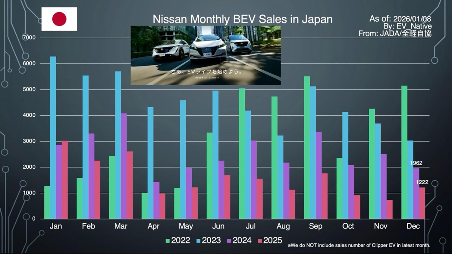 主要自動車メーカー別のBEV販売台数