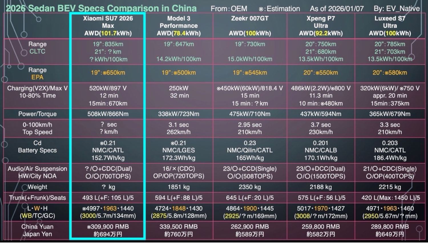 EVセダンのスペック比較表