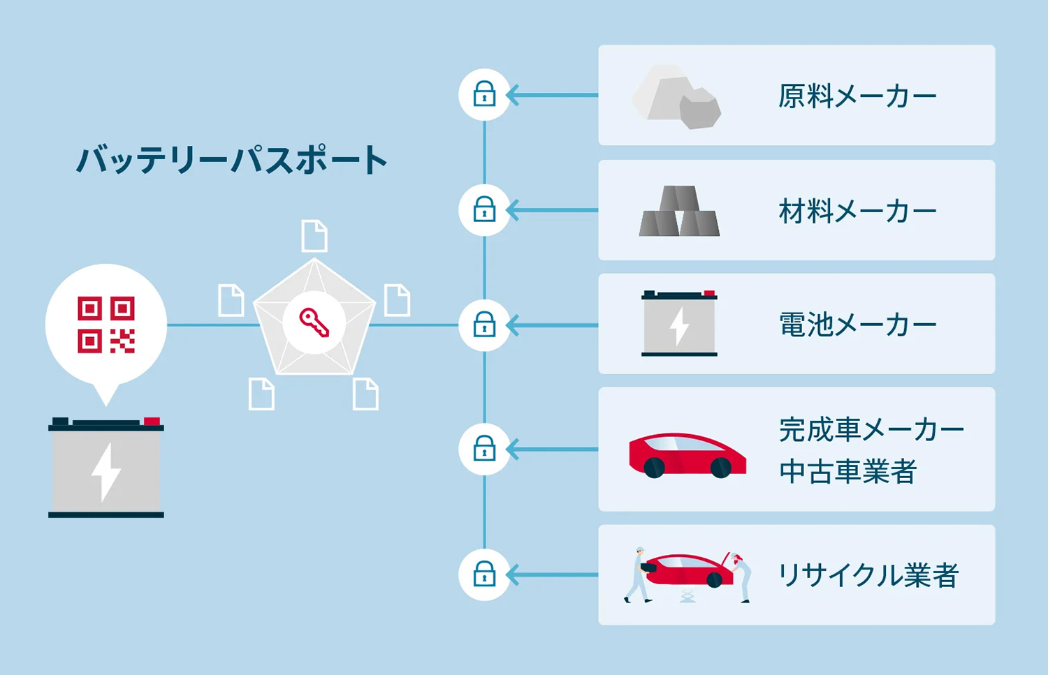 バッテリーパスポートのイメージ