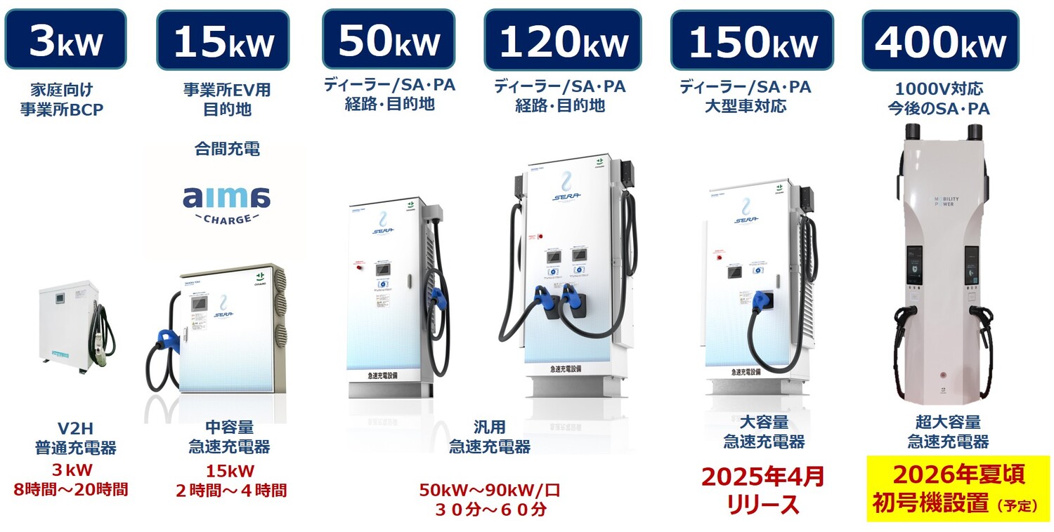 東光高岳のEV充電器ラインアップ