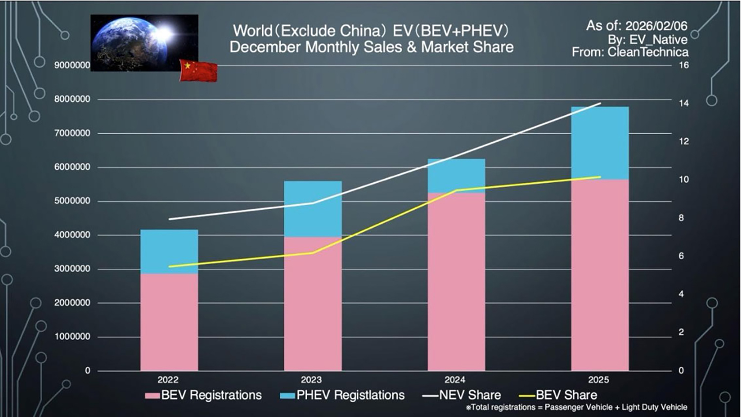 2025年における中国のEV販売動向レポートのグラフ