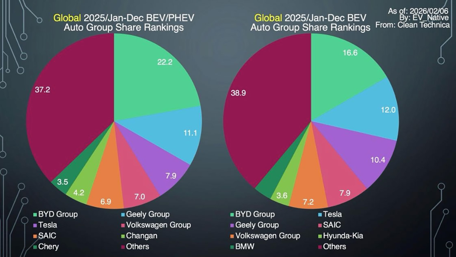 2025年における世界EV販売動向レポートのグラフ