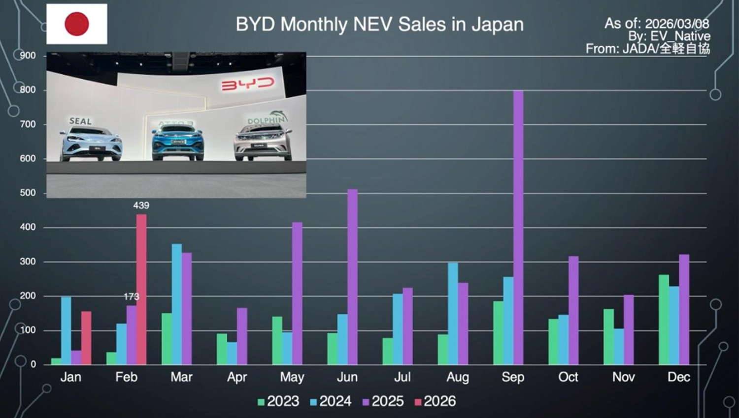 2026年2月最新国内EV販売レポート