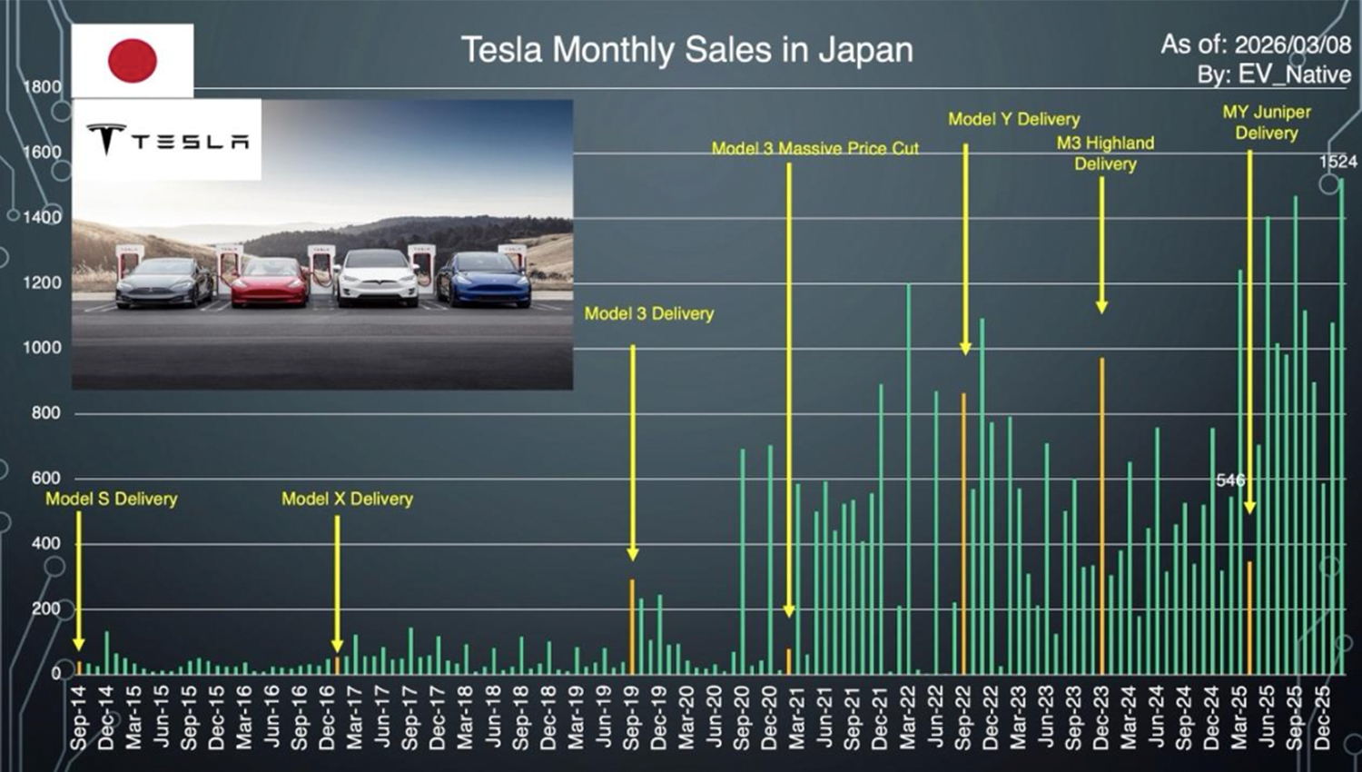 2026年2月最新国内EV販売レポート