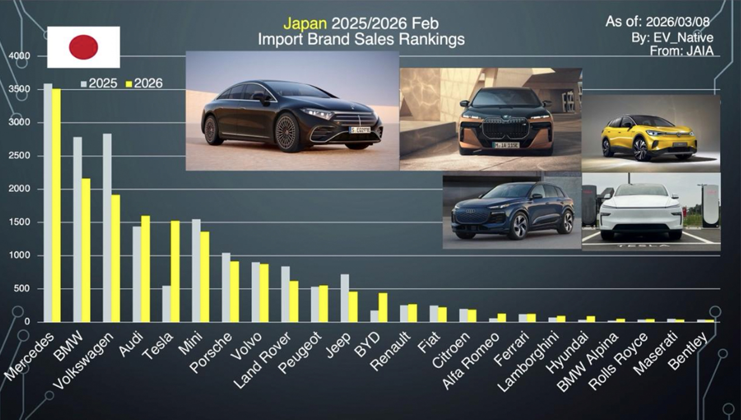 2026年2月最新国内EV販売レポート