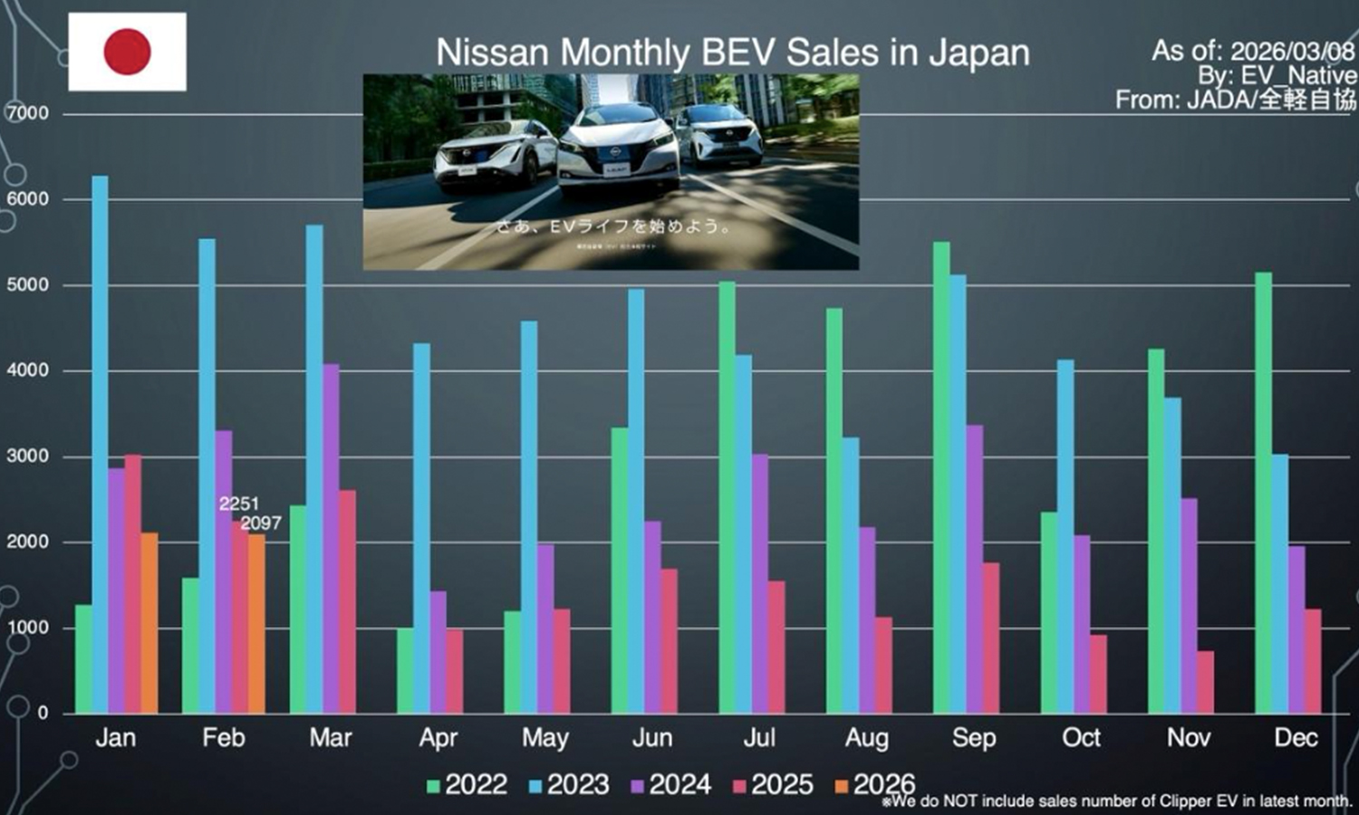 2026年2月最新国内EV販売レポート