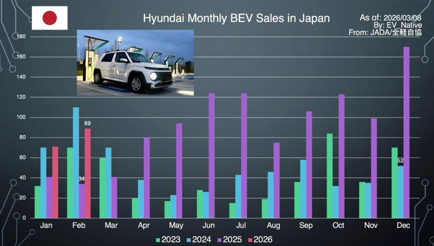 2026年2月最新国内EV販売レポート