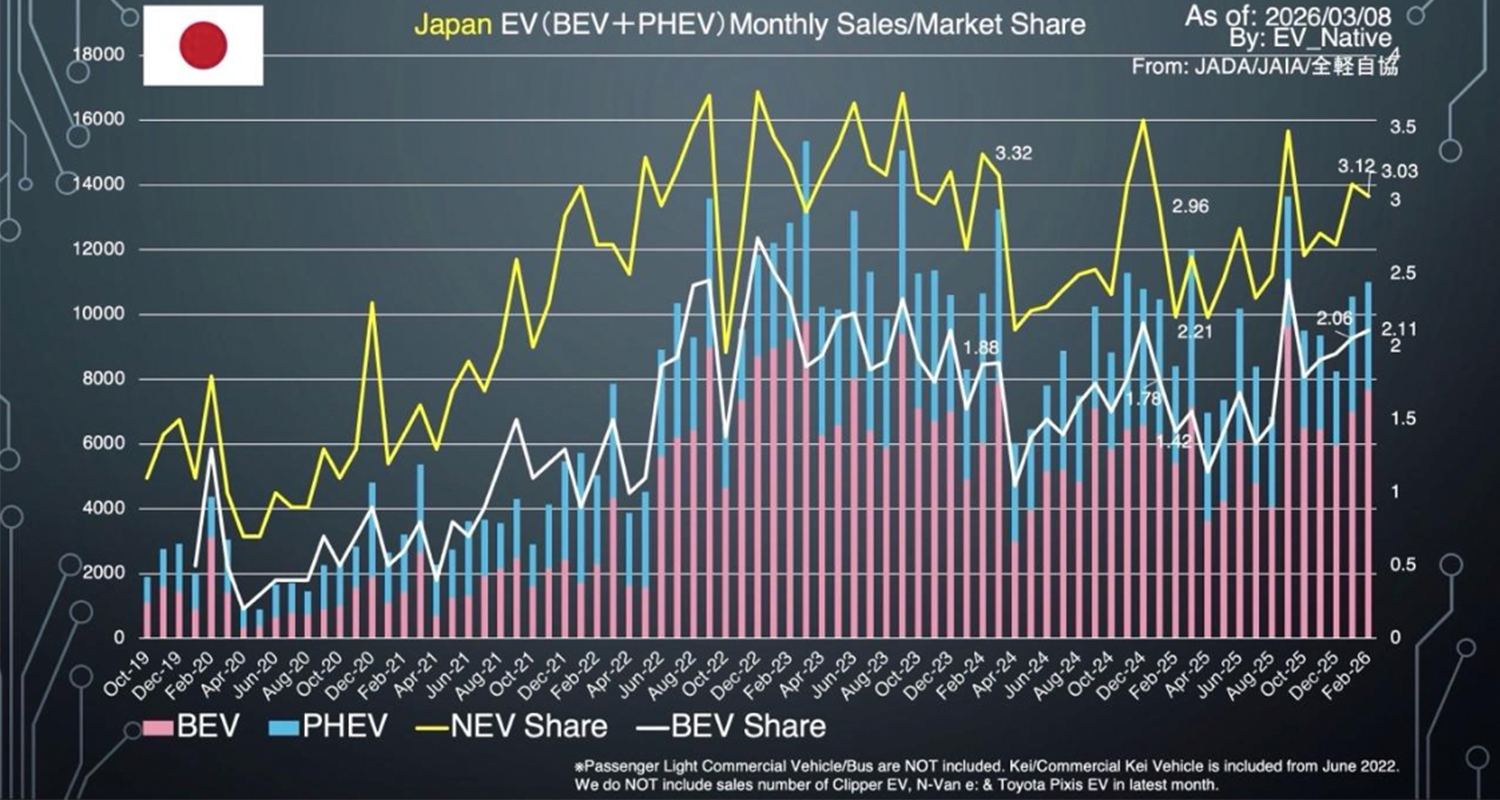 2026年2月最新国内EV販売レポート
