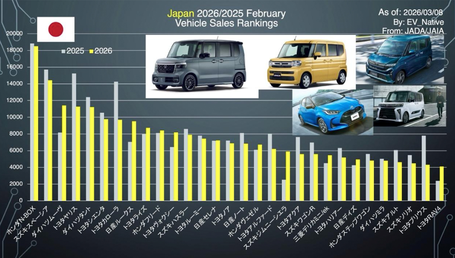 2026年2月最新国内EV販売レポート