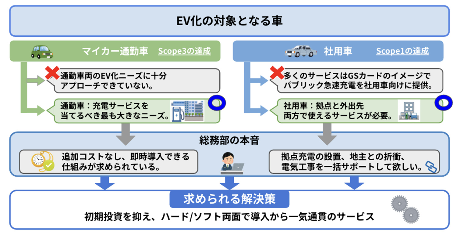 法人向けEV充電サービスの「Terra Charge Biz（テラチャージビズ）」