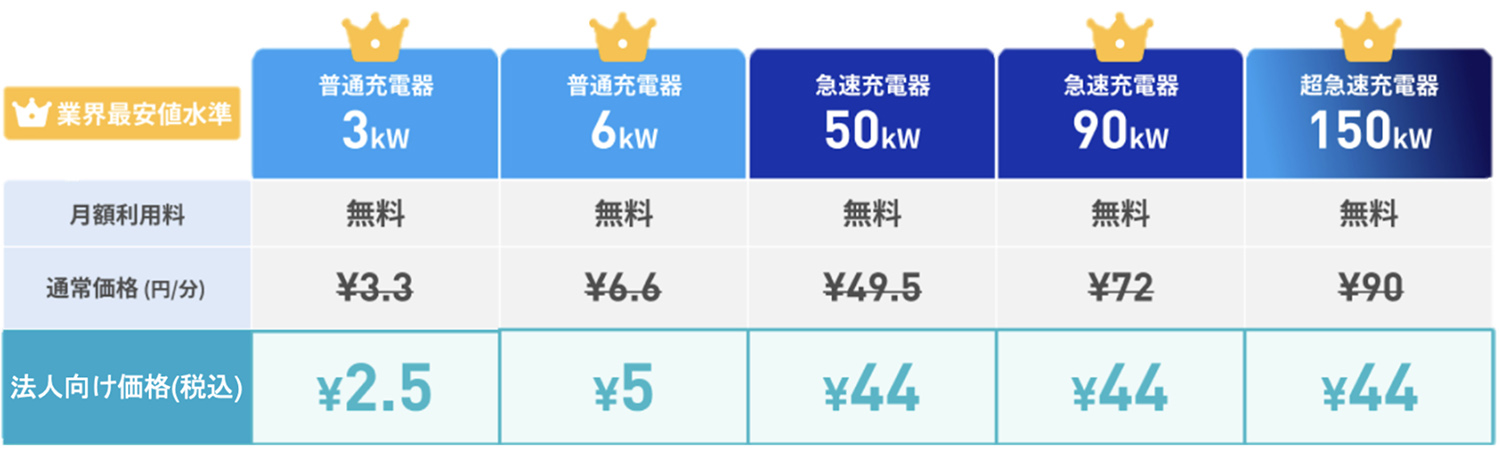 法人向けEV充電サービス「Terra Charge Biz（テラチャージビズ）」の充電料金