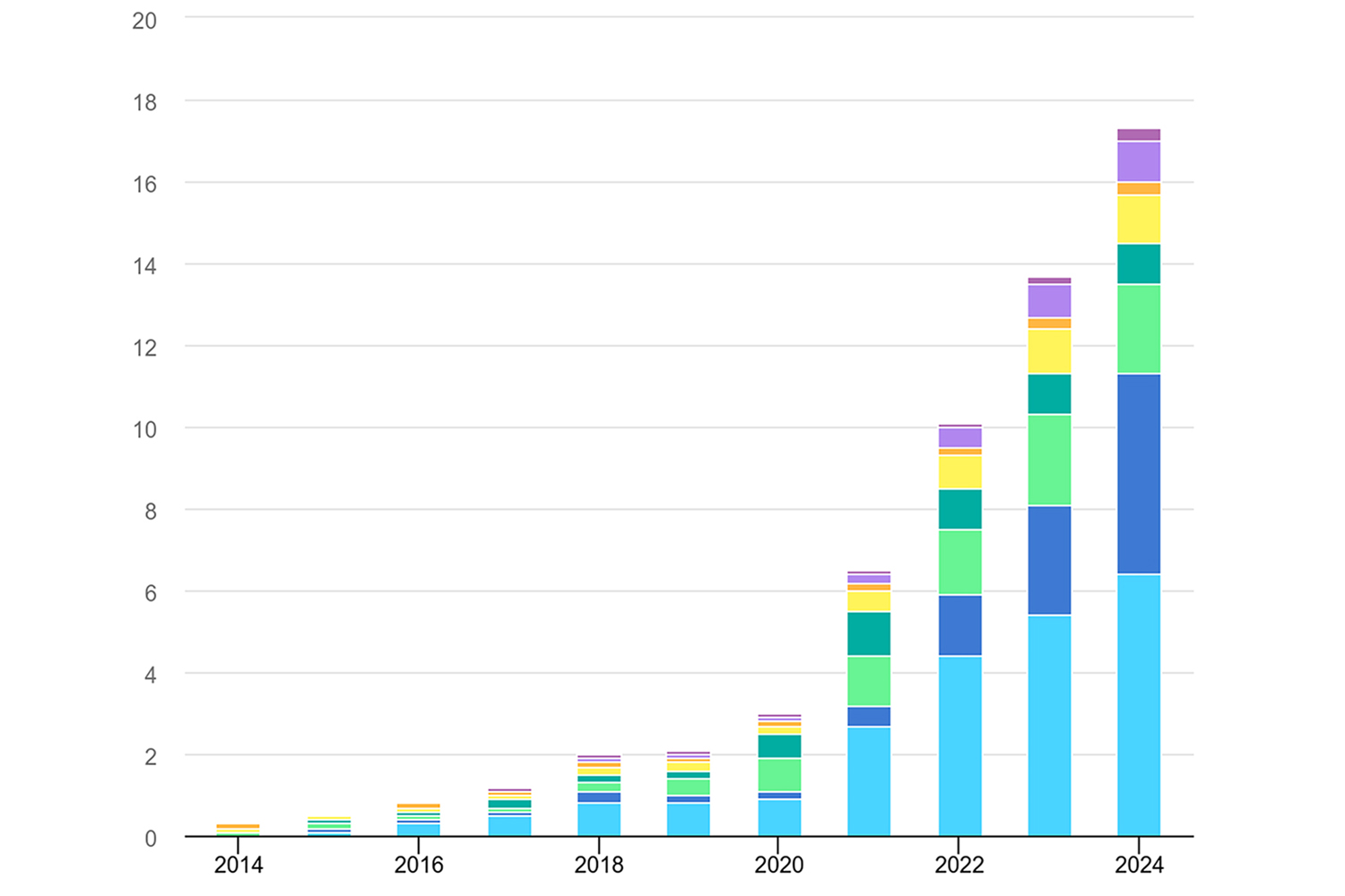 国際エネルギー機関（IEA）が発表した「Global EV Outlook 2025」