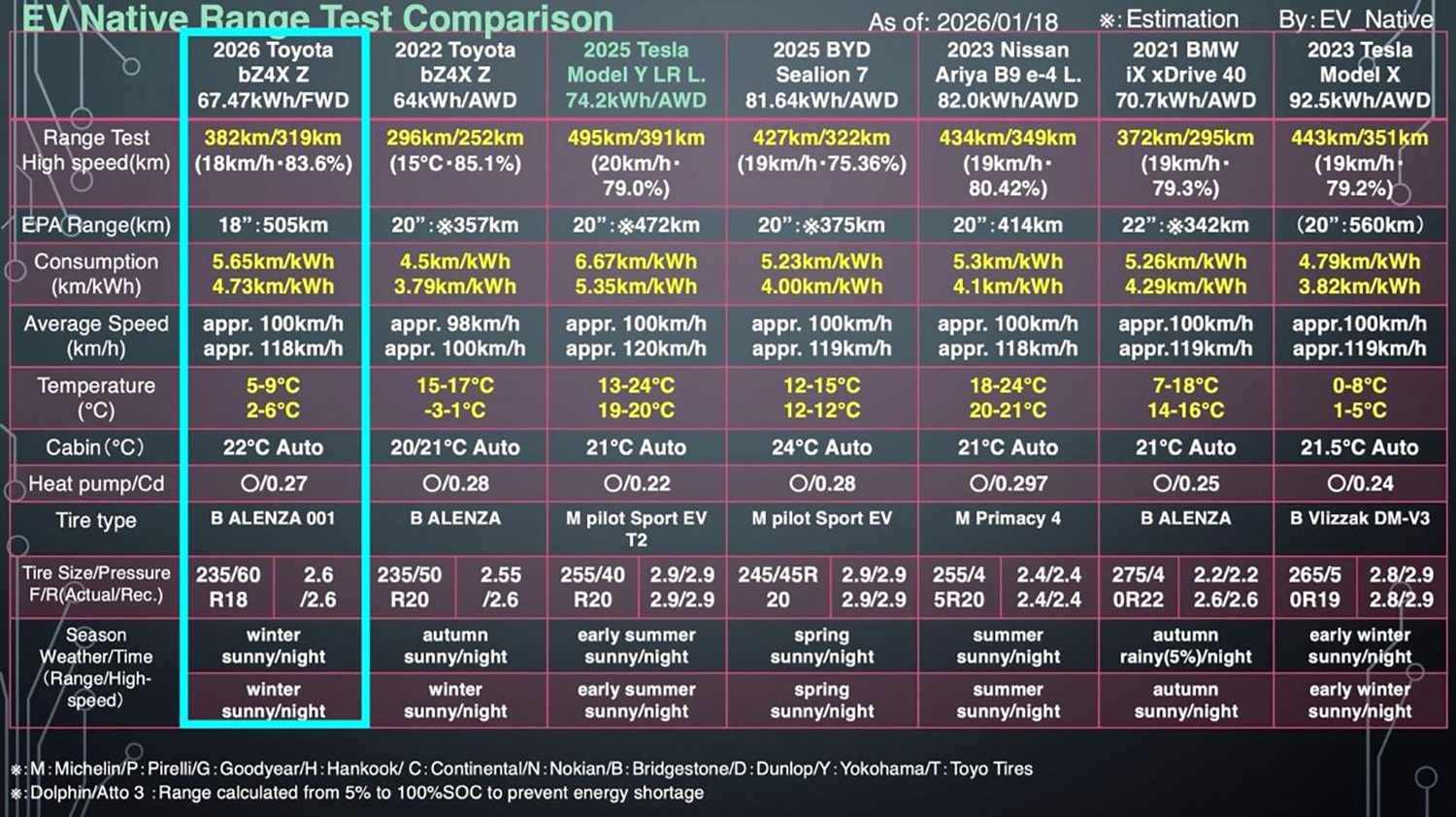 航続距離テストデータ比較