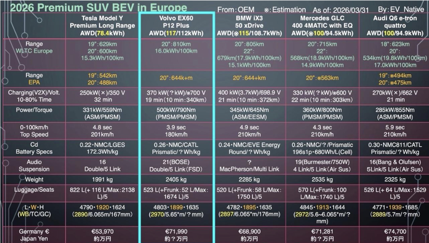 ボルボEX60とライバル車比較