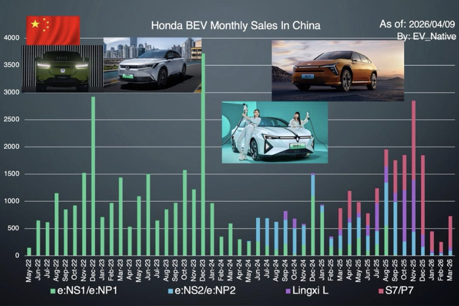 ホンダ・インサイト（4代目）の中国における販売状況