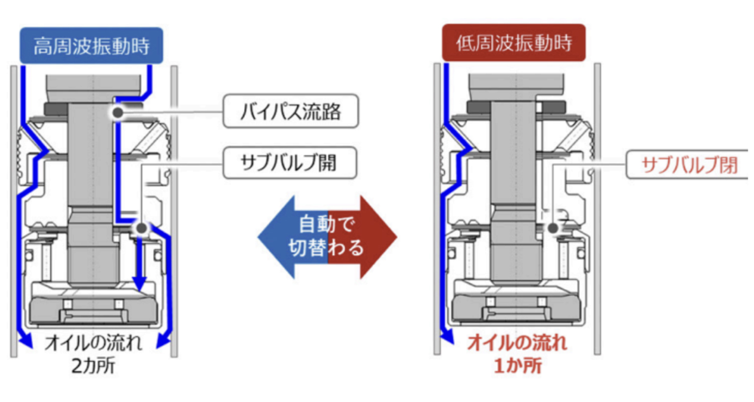 ホンダ・インサイト（4代目）のサスペンション機構