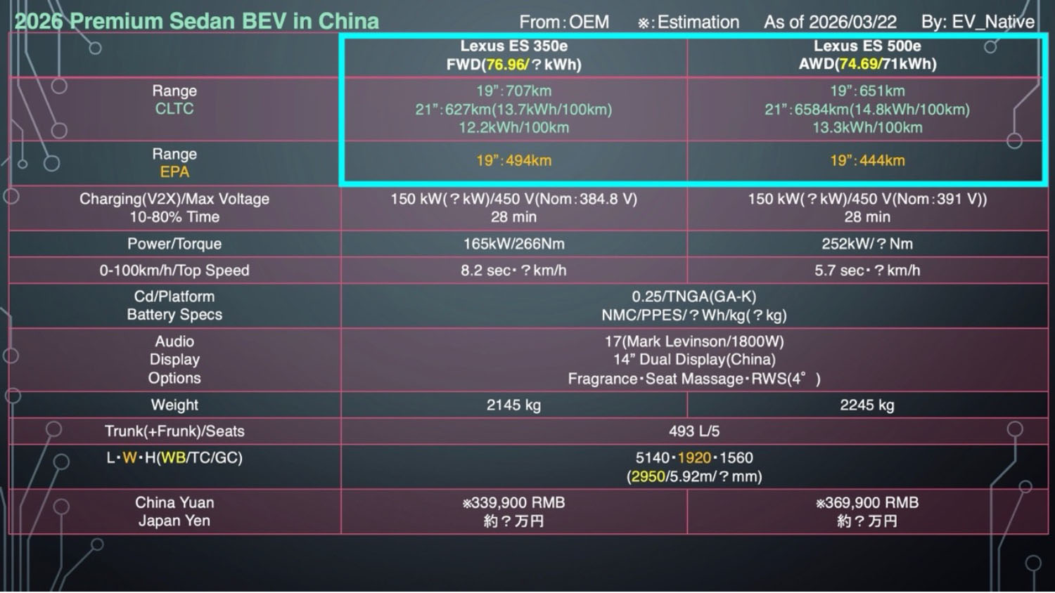 新型ESのEVバージョンの車両性能