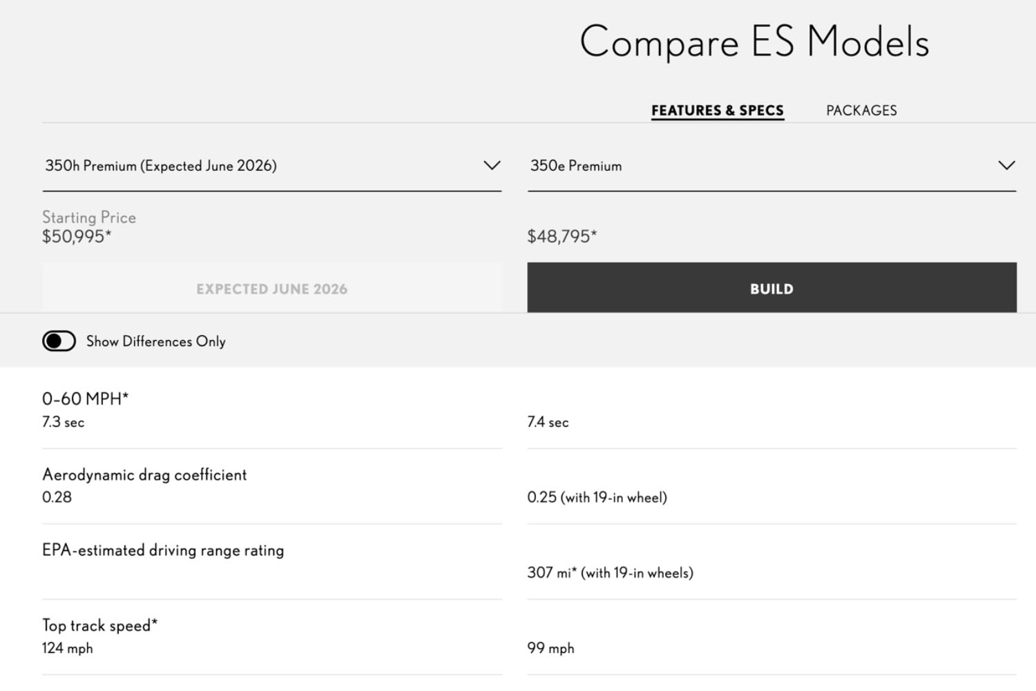 レクサスESのの北米での価格