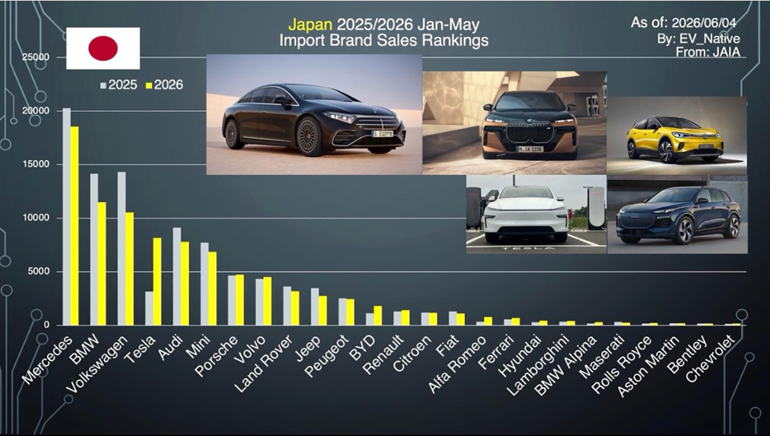 日本市場によるEVの販売状況
