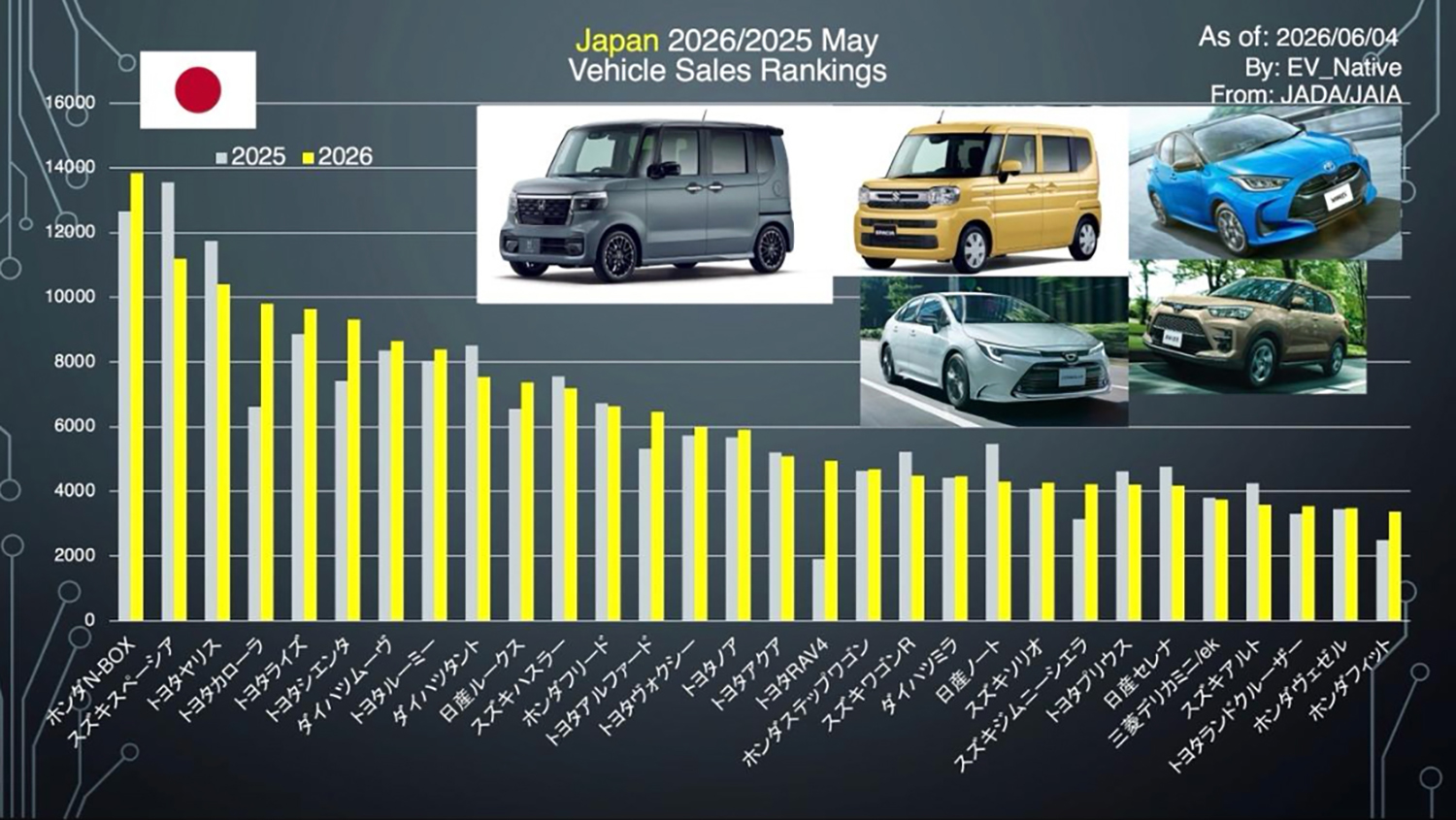 日本市場によるEVの販売状況